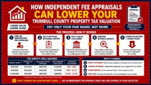 How Independent Fee Appraisals Can Lower Your Trumbull County Property Tax Valuation